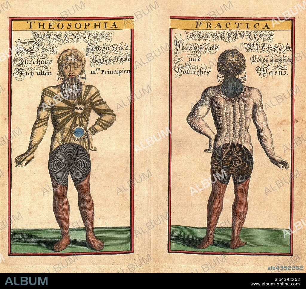 Theosophia Practica, Representation of man from the 18th century, Taf. 1 & 2, before p. 4, 1736, Johann Georg Graber, Johann Georg Gichtel: Eine kurtze Eröffnung und Anweisung der dreyen Principien und Welten im Menschen [...]. [S.l.]: [s. n.], 1736.