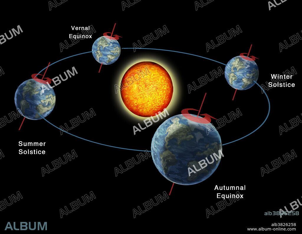 Diagram of the earth's orbit and seasonal change around the sun.