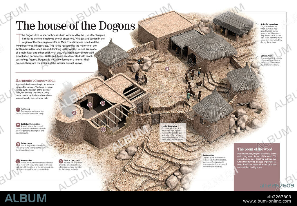 La casa de los dogones. Infografía sobre la vivienda de barro típica del pueblo dogón, originario de Mali, África (1400).
