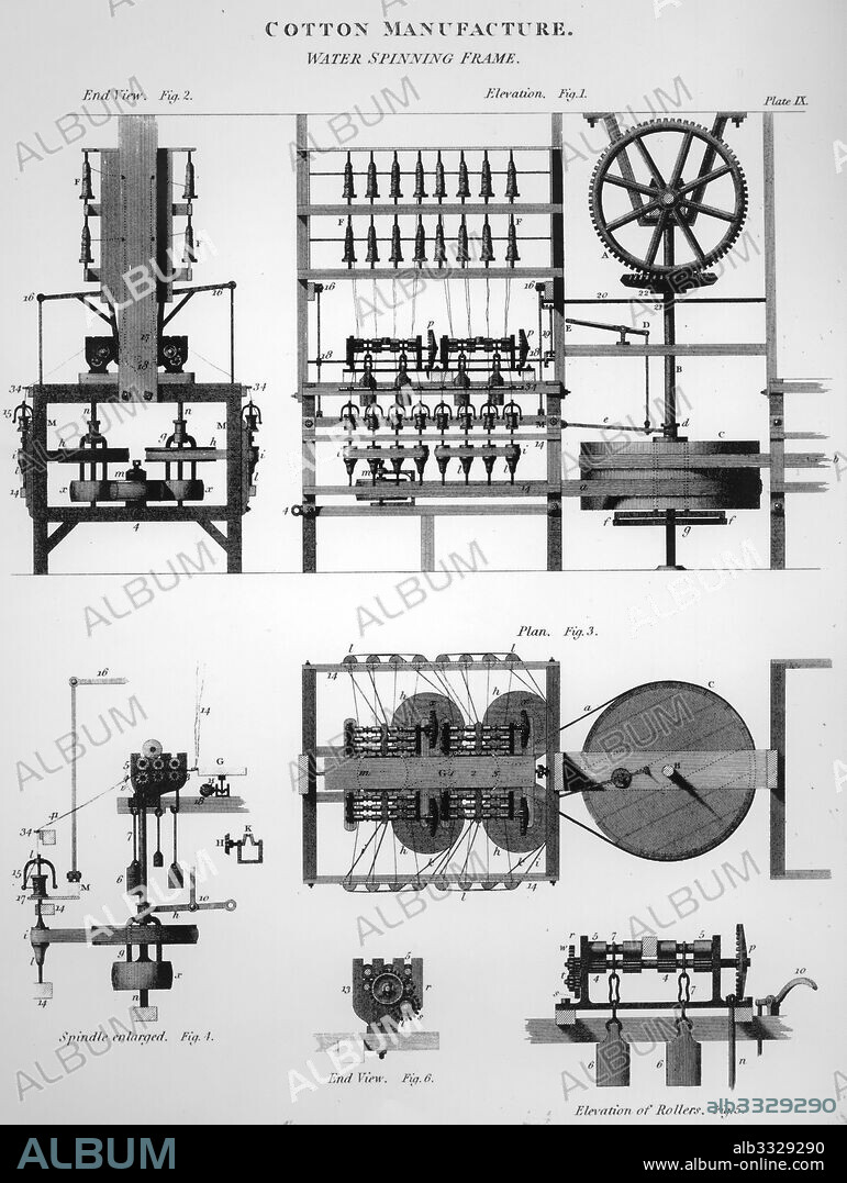 Diagram of Arkwright's water frame; 1878. The water frame is the name given to a water-powered spinning frame which was an easy way to create cotton thread. The first time the machine was used in 1768. It was able to spin 128 threads at a time; which was the easiest and fastest method than ever before. It was developed by Richard Arkwright; who patented the technology in 1767.