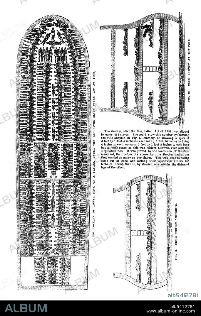 The Brookes was an infamous English slave ship. Fig.I Plan of lower deck. Fig.II Cross section amidships. Fig.III Cross section at the poop. All in accordance with the Regulated Slave Trade Act of 1788. The Brookes was reportedly allowed to stow 454 African slaves, by allowing a space of 6 ft x 1 ft 4 inches to each man; 5 ft 10 in x 1 ft 4 in to each woman, and 5 ft x 1 ft 2 in to each child. Unhygienic conditions, dehydration, dysentery and scurvy led to a high mortality rate, on average 15% and up to a third of captives. The Uncle Tom's Cabin Almanck, Or, Abolitionist Memento, 1852 (cropped and cleaned).