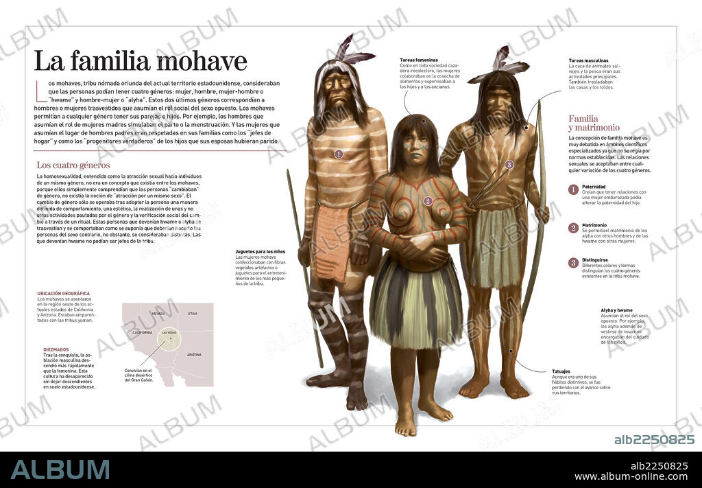 La familia mohave. Infografía acerca de la tribu nómada mohave (1700): dónde y cómo vivían, y sus relaciones entre unos y otros.