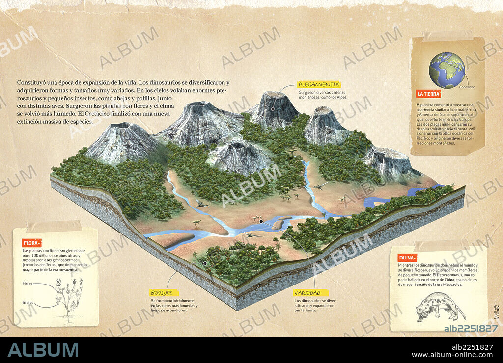 El período Cretácico. Infografía sobre el período Cretácico, perteneciente al Mesozoico, en el cual se originaron las flores y algunas cadenas montañosas como los Alpes.