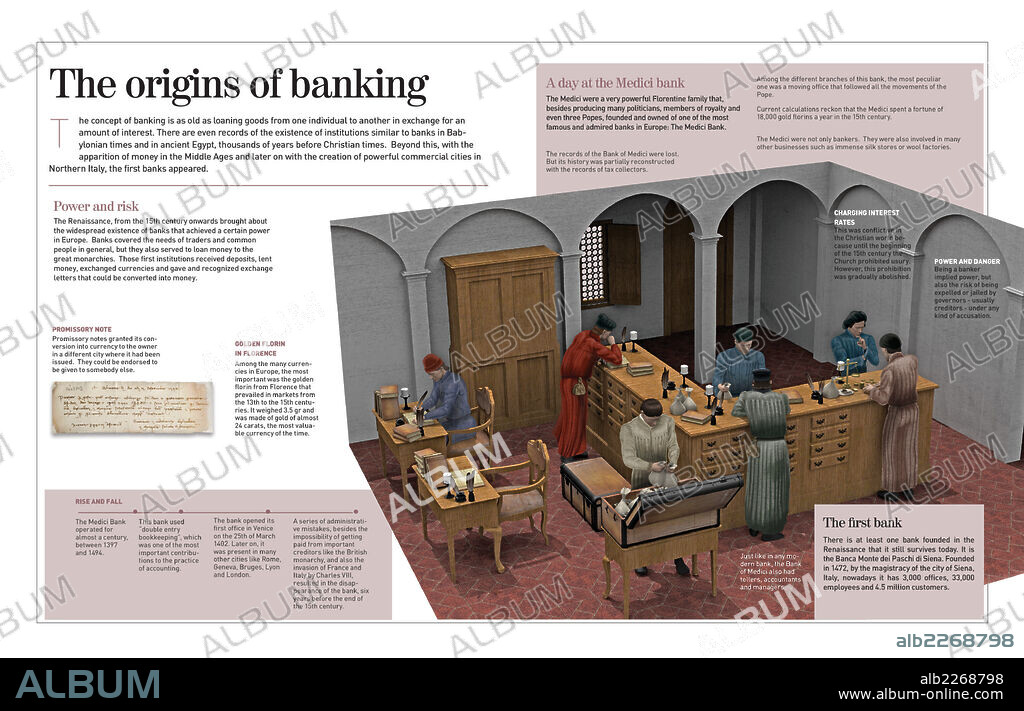 El nacimiento de la banca. Infografía sobre el nacimiento de la banca, que vivió su consolidación durante el Renacimiento (s. XV) con el banco de los Médici como ejemplo.