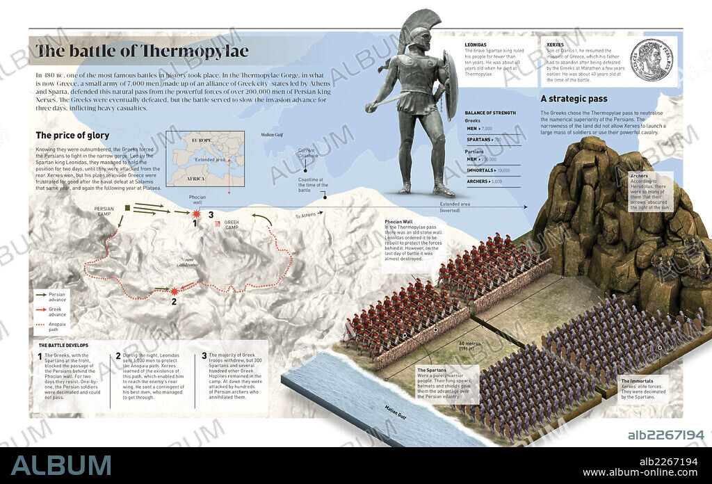 The battle of Thermopylae. Infographic about the Battle of Thermopylae, which took place in the year 480 B.C. in the current Greece. The Greek city-states fought against the Persians.