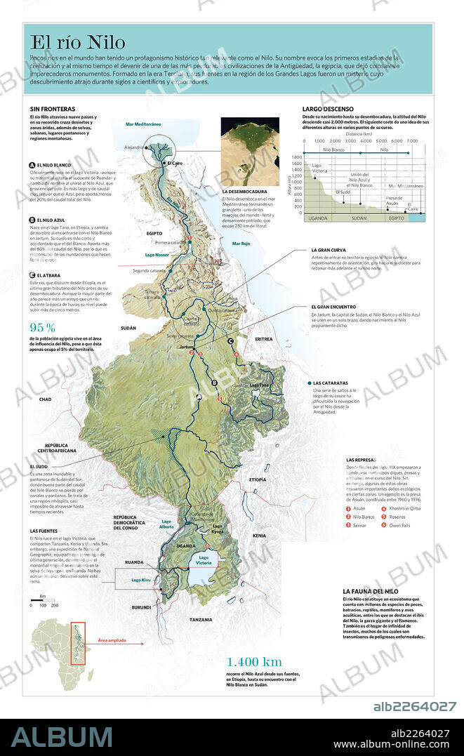 El río Nilo. Infografía cartográfica del río Nilo, en África.