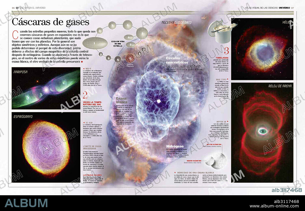 Cáscaras de gases. Infografía que muestra la formación de las llamadas nebulosas planetarias.
