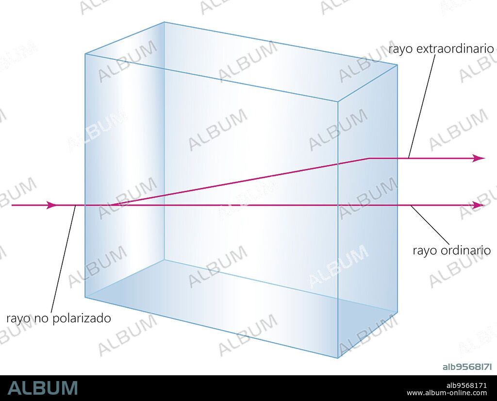 Double refraction showing two rays emerging when a single light ray strikes a calcite crystal at a right angle to one face.