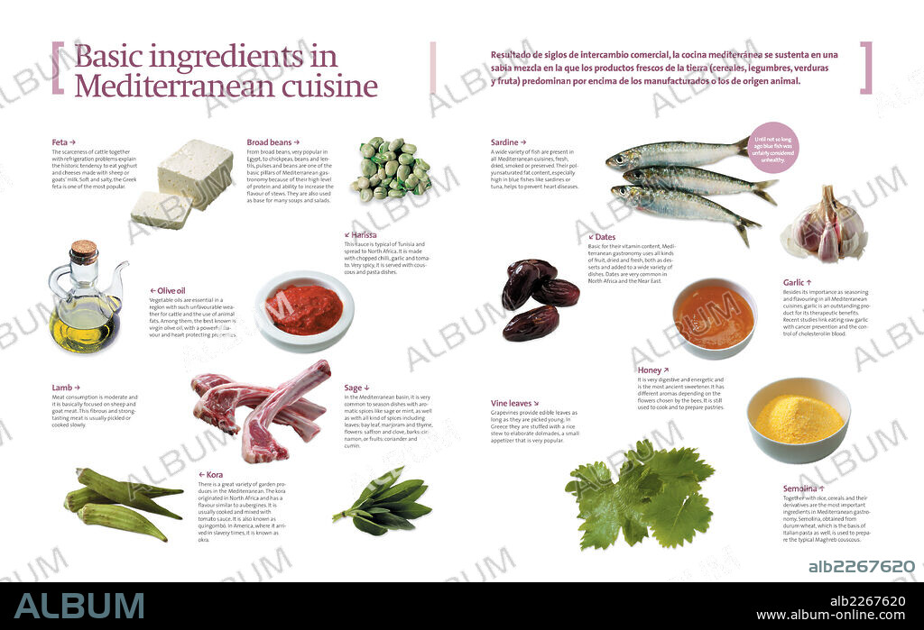 Productos básicos de la cocina mediterránea. Infografía sobre los productos básicos utilizados en la cocina mediterránea.