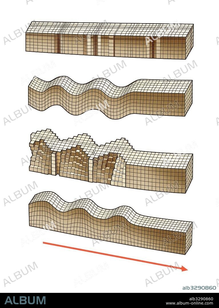 Propagación de las ondas sísmicas.