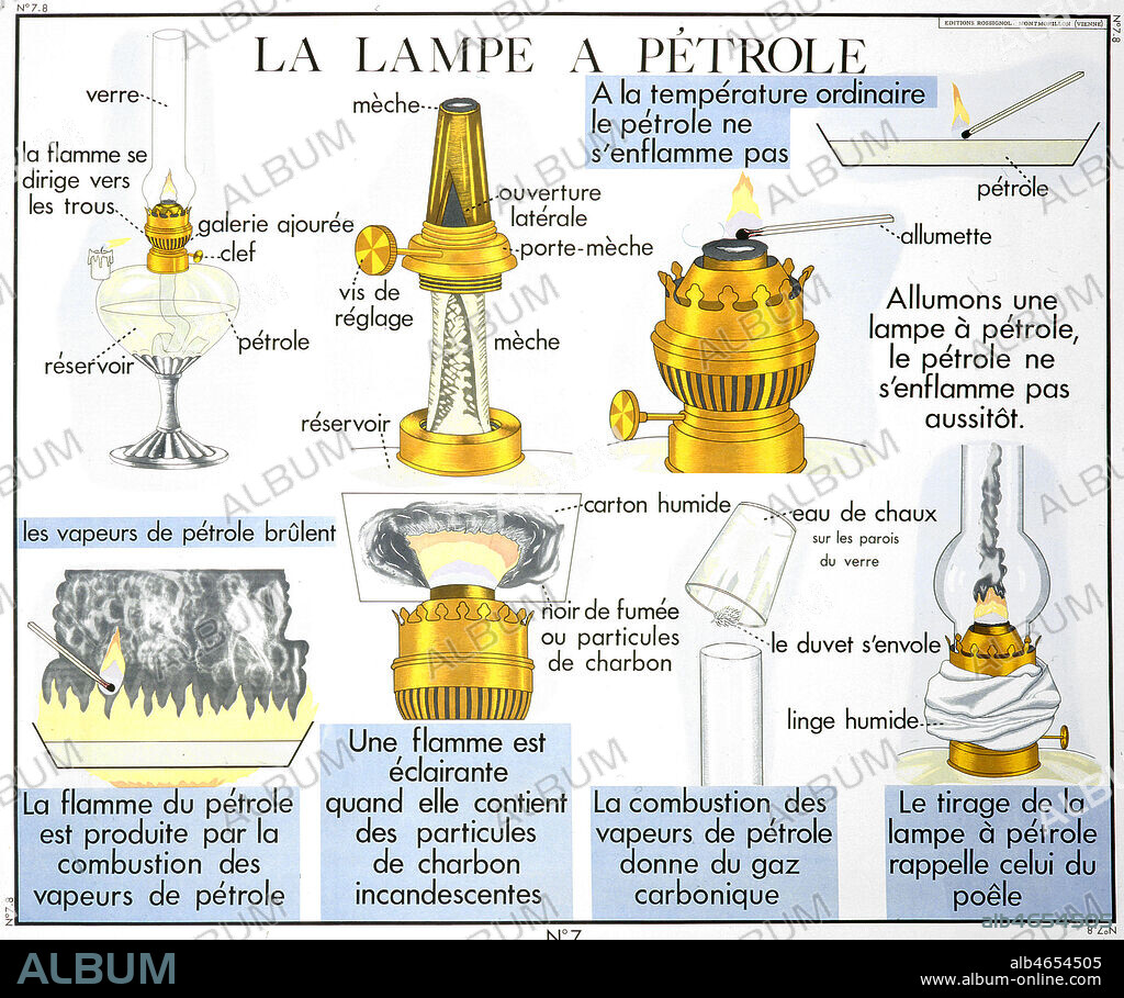 'La lampe a petrole' : schemas explicatifs concernant le fonctionnement d'une lampe a petrole. Panneau scolaire des editions Rossignol des annees 1950-1958. Credit: Imagerie Rossignol/KHARBINE-TAPABOR.