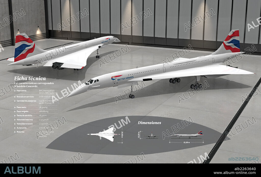 Concorde. Infografía de las características técnicas del modelo de avión Concorde, que entró en servicio en 1976.