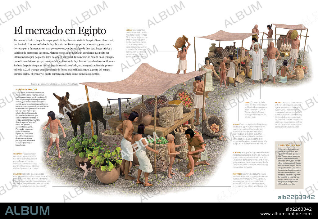 El mercado en Egipto. Infografía que describe un mercado tipo de la una ciudad del Antiguo Egipto y el sistema comercial del trueque basado en el intercambio de bienes a pequeña y gran escala.