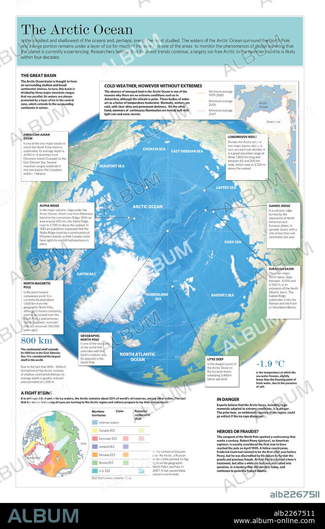 El océano Ártico. Infografía del océano Glacial Ártico, sus características geográficas, climáticas y geológicas.