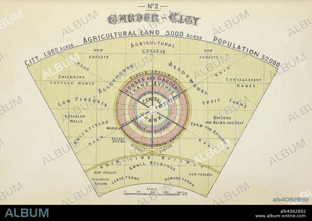 EBENEZER HOWARD. Garden City. To-morrow : a peaceful path to real reform. London : Swan Sonnenschein, 1898. Source: 08275.i.25.