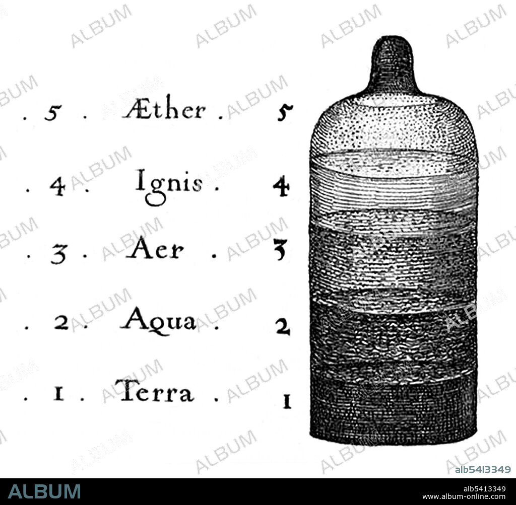 Robert Fludd, Five Elements