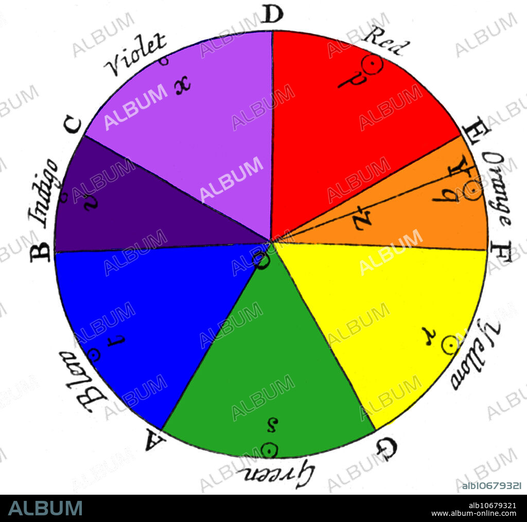 Newton's Color Wheel Theory, 17th Century