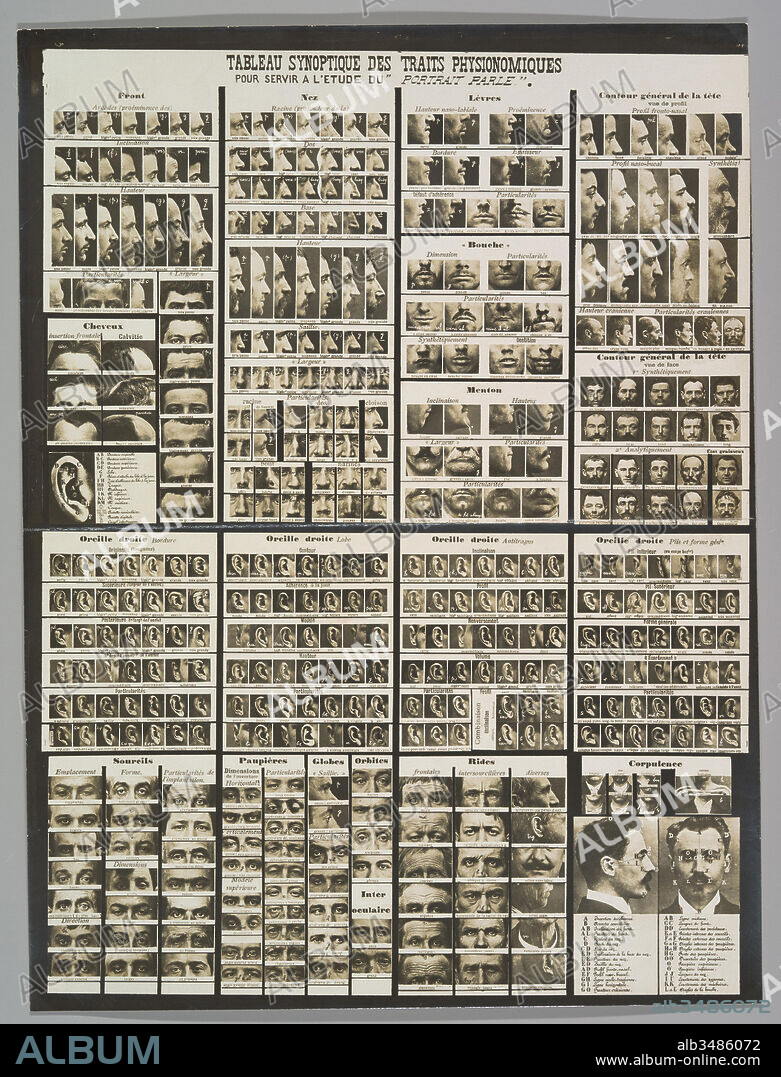 Tableau synoptic des traits physionomiques: pour servir a l'étude du 'portrait parlé', ca. 1909, Gelatin silver print, Image: 39.4 x 29.5 cm (15 1/2 x 11 5/8 in.), Photographs, Alphonse Bertillon (French, 1853–1914), Nineteenth-century police headquarters were host to disorganized 'rogues’ galleries' swollen with photographic portraits of criminals, which turned even the simplest of searches into a Sisyphean labor.