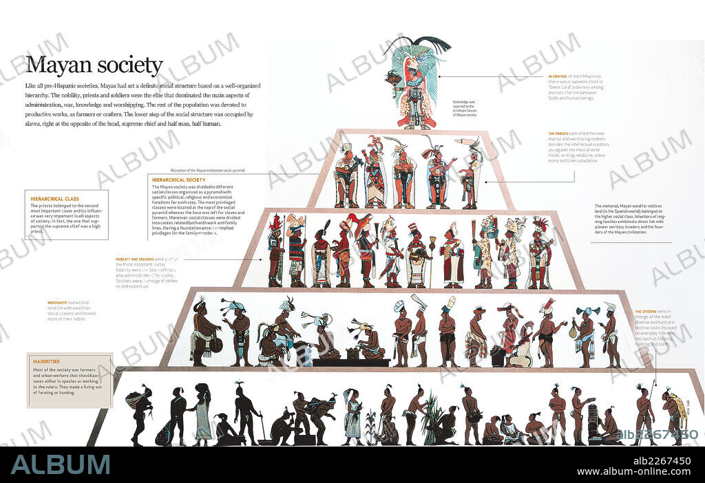 La sociedad maya. Infografía que describe la estructura social maya, fuertemente jerarquizada, así como el tipo de economía y gestión del conocimiento por las castas más privilegiadas.