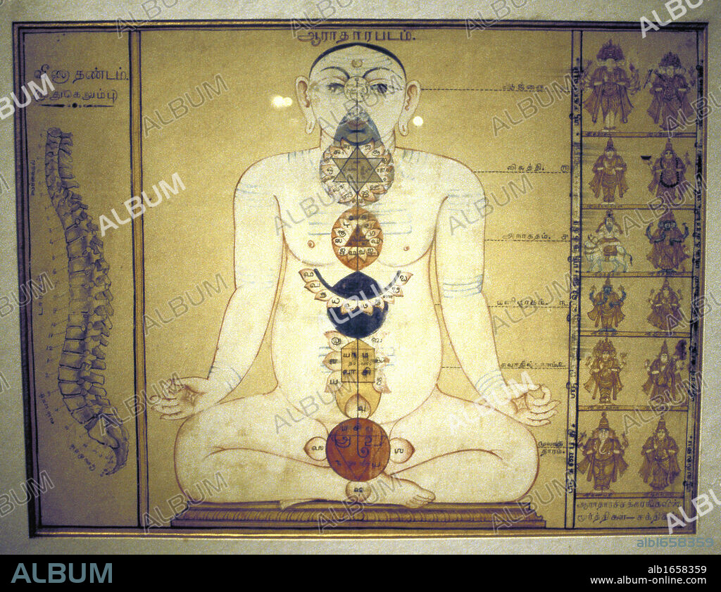Six Chakras representing the plexuses of the human body. Hindu. Tanjore, Tamil Nadu, c1850.