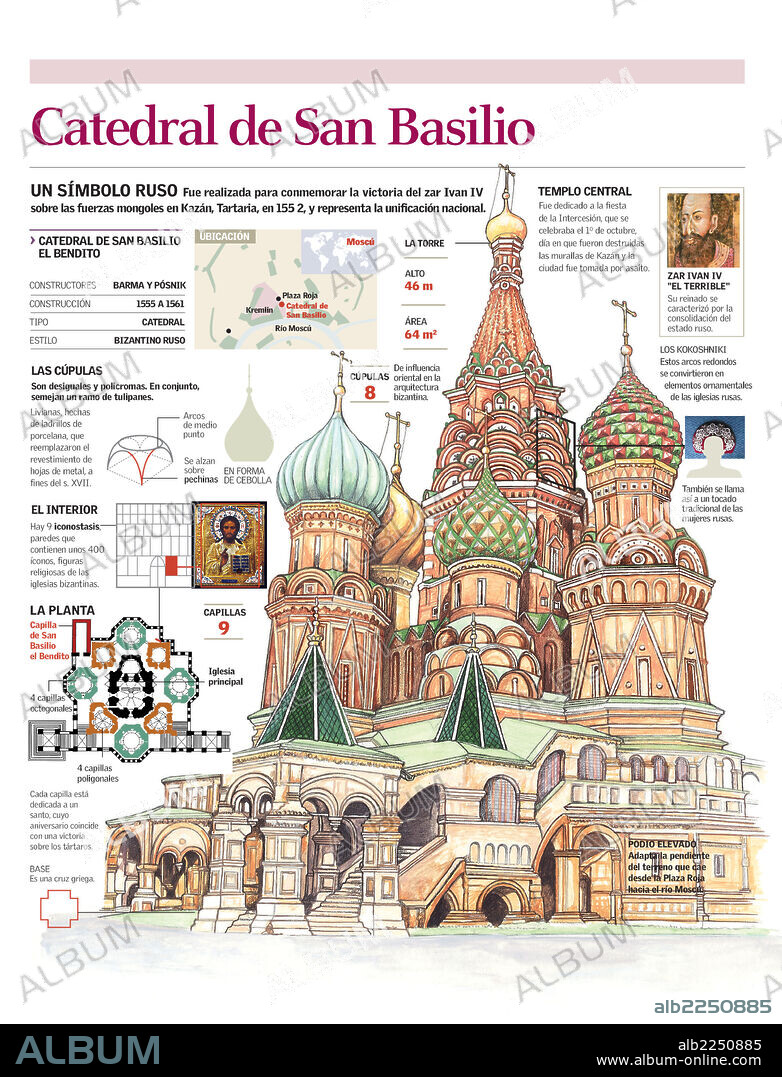 CATEDRAL DE SAN BASILIO. Infografía de la estructura externa y la planta de la catedral de San Basilio de Moscú.