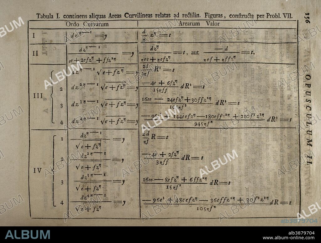 Isaac Newton (1642-1727). Opúscula Mathematica, Philosophica et Philologica. Tomo I: Mathematica. Página interior con cálculos matemáticos. Obra editada en Lausana y Ginebra,1744. La obra original de Newton es del 1686. Biblioteca Histórico Militar de Barcelona, Cataluña, España.
