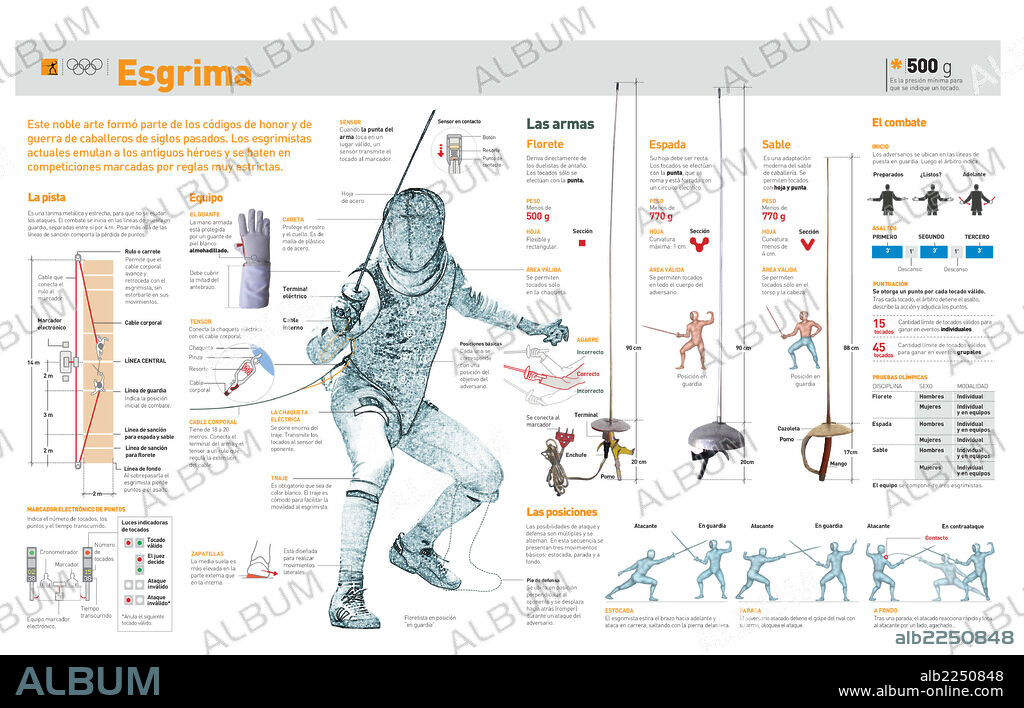 ESGRIMA. Infografía de la pista, el equipo, las armas, las posiciones y las reglas básicas del esgrima.