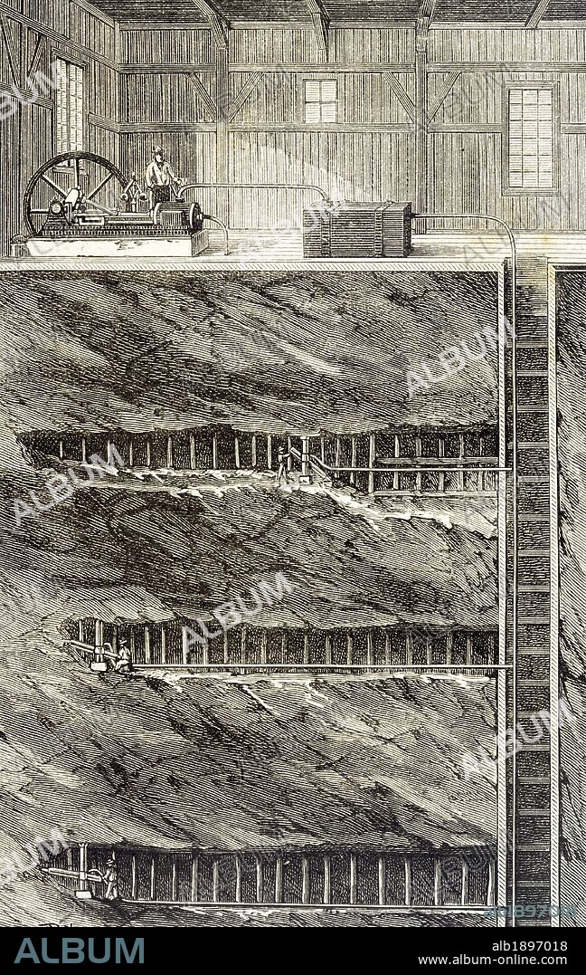 HISTORIA DE LA ECONOMIA SIGLO XIX. MINERIA. "CORTE DE UNA MINA DE CARBON (HULLA), DE VARIOS PISOS". Grabado de "La Ilustración Artística" (año 1888) .