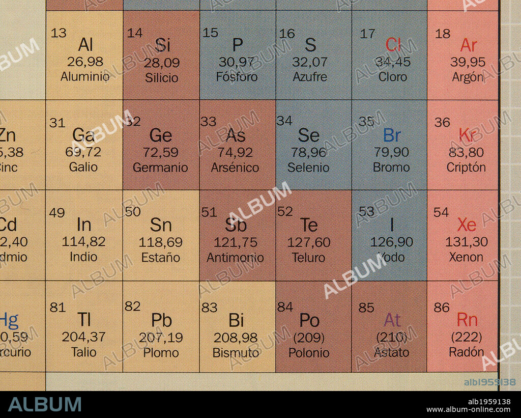 TABLA PERIODICA DE LOS ELEMENTOS.