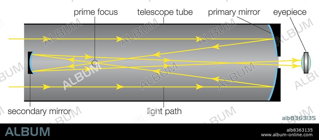 Gregorian telescope.
