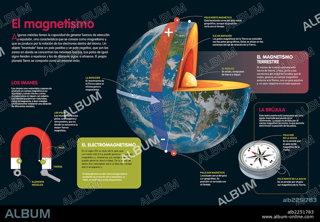 MAGNETISMO. Infografía en la que se describe el fenómeno del magnetismo terrestre y las propiedades de los imanes.