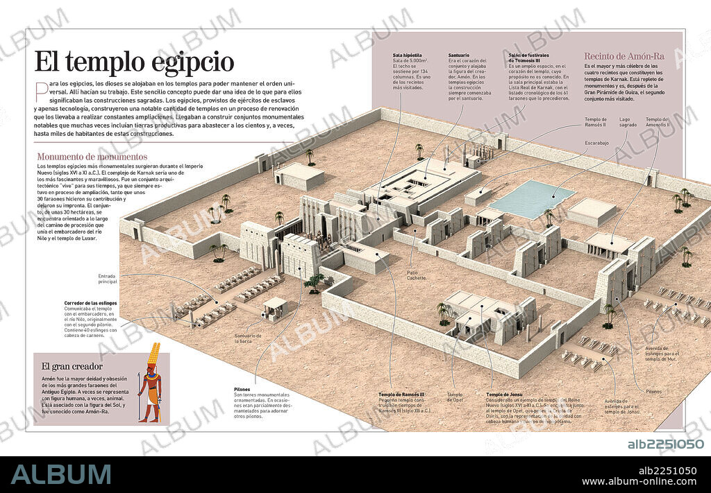 El templo egipcio. Infografía sobre los templos egipcios, que datan del siglo XIII a.C. Hincapié en el complejo de Karnak y en el recinto de Amón-Ra, la mayor deidad de los faraones.