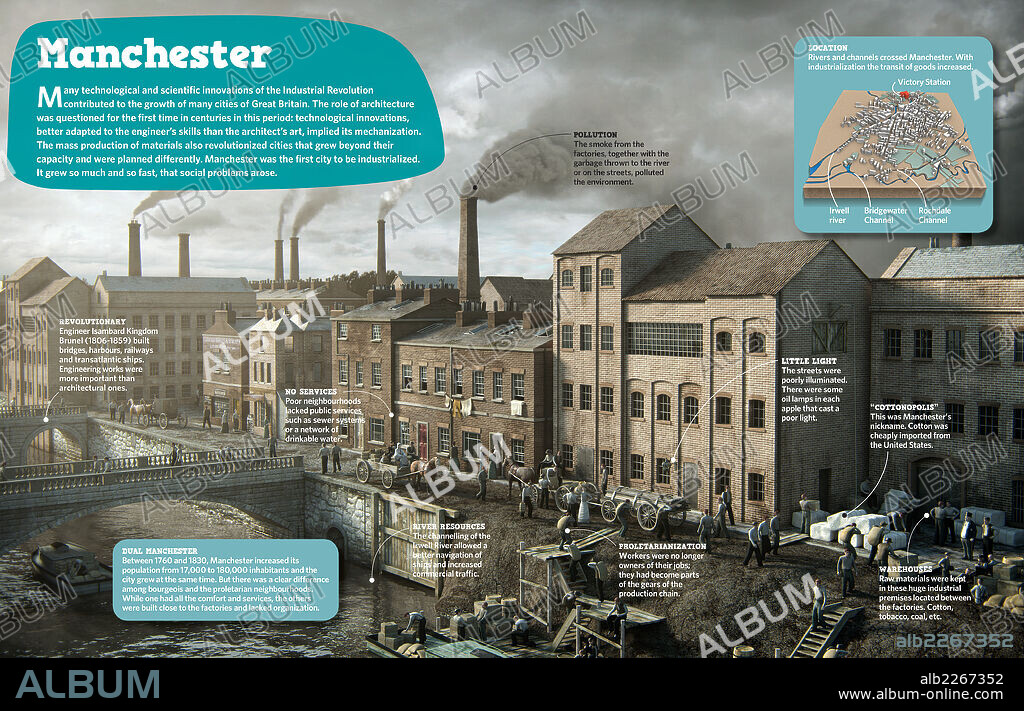 MANCHESTER. Infografía sobre los cambios y transformaciones que, con la Revolución Industrial, se produjeron en Manchester tras industrializarse.