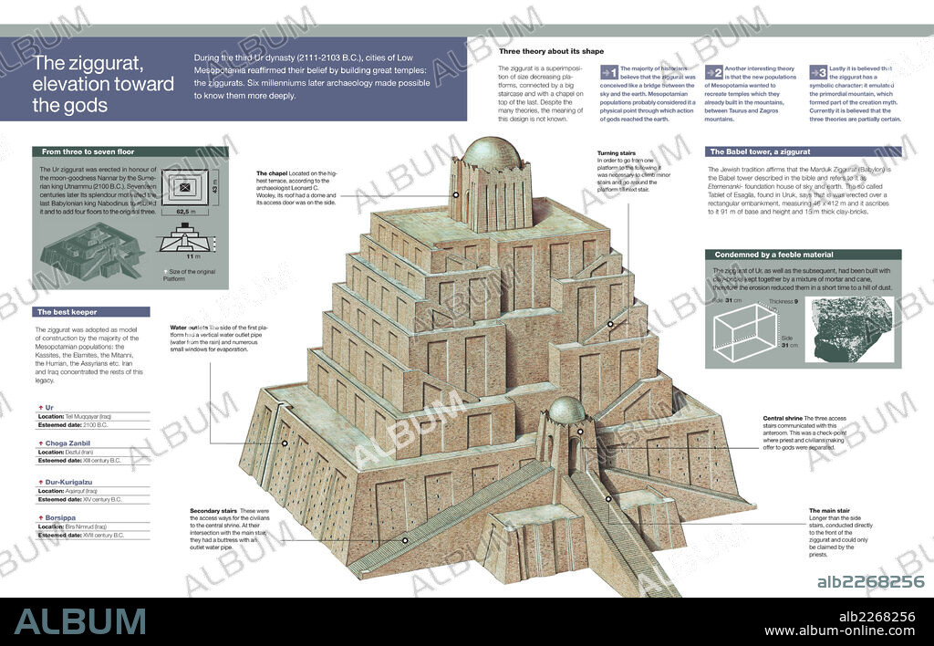 El zigurat, alzado hacia los dioses. Infografía de la estructura de los zigurats, un tipo de construcciones religiosas de la antigua Mesopotamia.