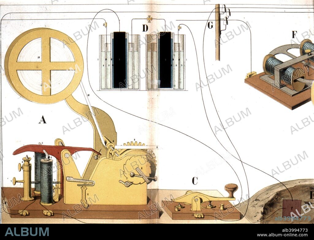 Morse electric printing telegraph, c1882. Front view of the instrument showing the roll of paper for recording messages and the transmitting key at A. D are wet cells (batteries) providing electricity.