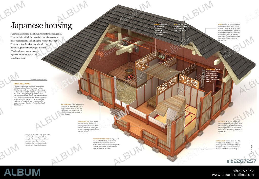 Japanese housing. Infographics describes characteristics of traditional Japanese housing or minka.