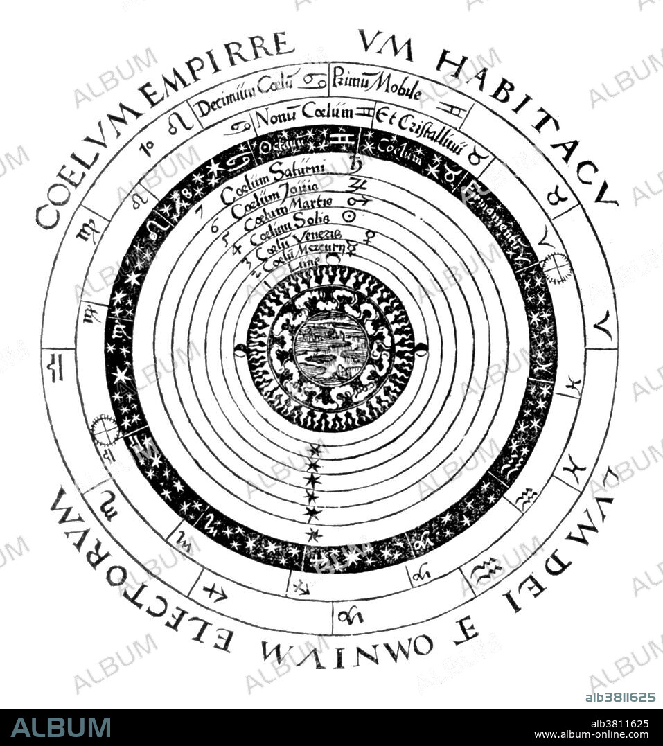 The grafting of Aristotelian theory onto the Christian version of the cosmos, engraving from Peter Apian's Cosmographicus liber (1524). Petrus Apianus (April 16, 1495 - April 21, 1552) was a German humanist, known for his works in mathematics, astronomy and cartography. In 1524 he produced his Cosmographicus liber, a respected work on astronomy and navigation that was to see at least 30 reprints in 14 languages. Aristotle (384-322 BC) developed an early model of the cosmos based on the concept of uniform circular motion. To account for the motions of the stars, sun, moon, and the five known planets, his model used 56 spherical shells each centered on the earth. These shells were divided into two regions: the realm of change near the earth and the eternally unchanging heavens. The realm of change consisted of spheres of each of the four classical elements: earth, water, air, and fire. The heavens were made of an unchangeable, transparent material called the ether.