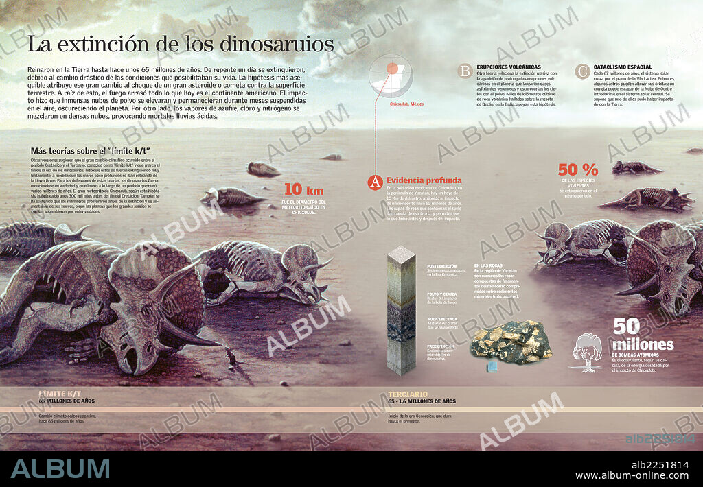 La extinción de los dinosaurios. Infografía de las tres teorías que explican el porqué de la desaparición de los dinosaurios.