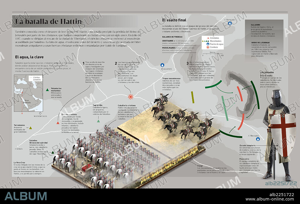 La batalla de Hattin. Infografía acerca de la batalla de Hattin (Palestina, 1187), en la que los musulmanes atacaron al ejército cristiano en el desfiladero conocido como Cuernos de Hattin.