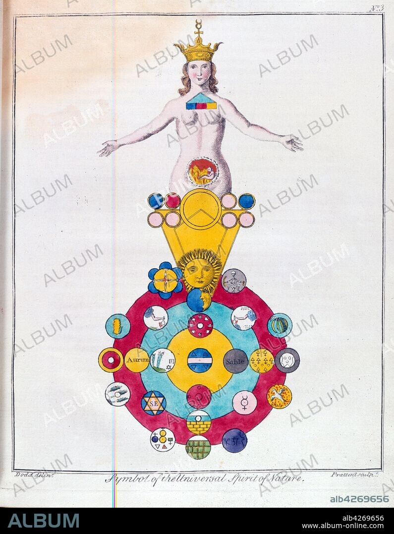 18th century, occult, symbolic representation of the Universal spirit of Nature 1798.