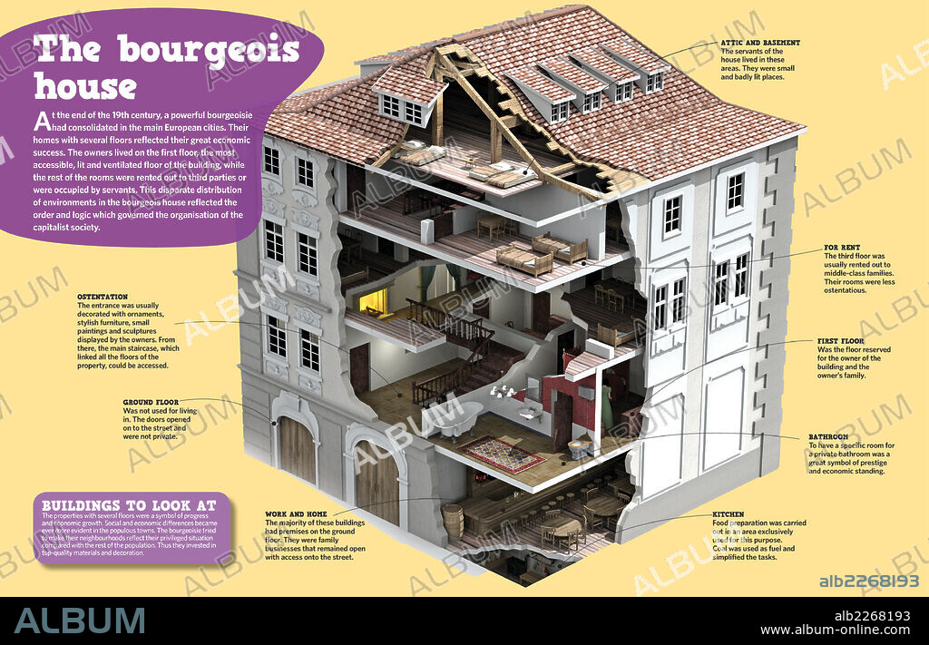 La casa burguesa. Infografía acerca de la vivienda burguesa de finales del siglo XIX, cuando una poderosa burguesía se asentó en las principales ciudades europeas.