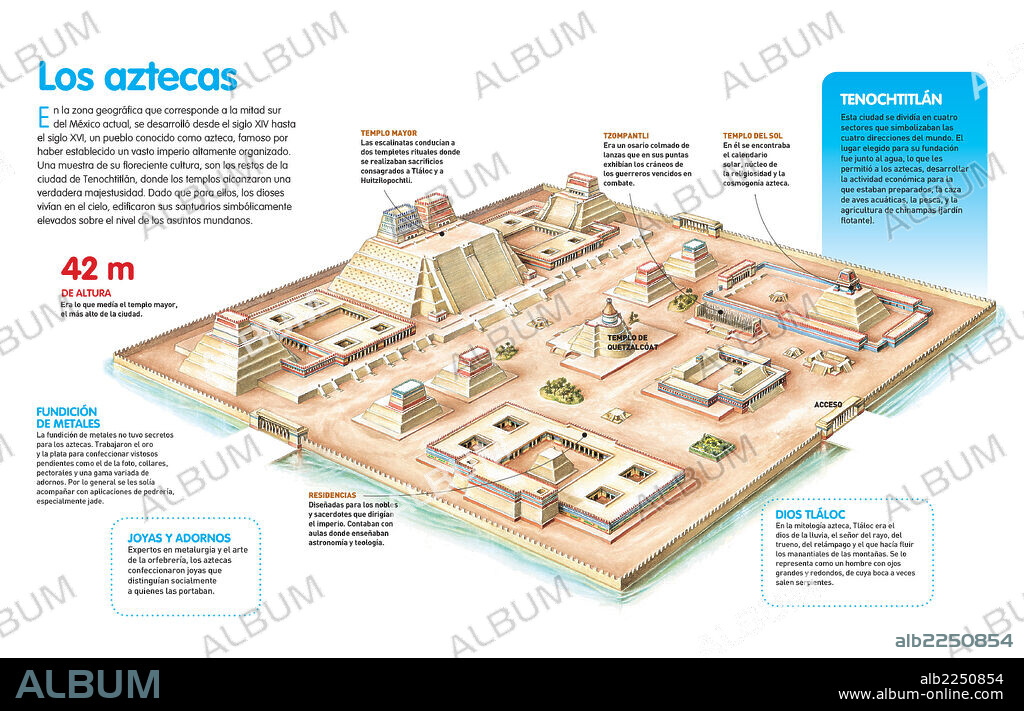Los aztecas. Infografía sobre la civilización azteca que se desarrolló en el actual México y cuyo principal exponente es la ciudad de Tenochtitlán.