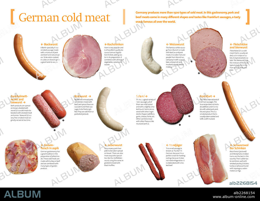 embutidos alemanes. Infografía de los embutidos típicos de Alemania.