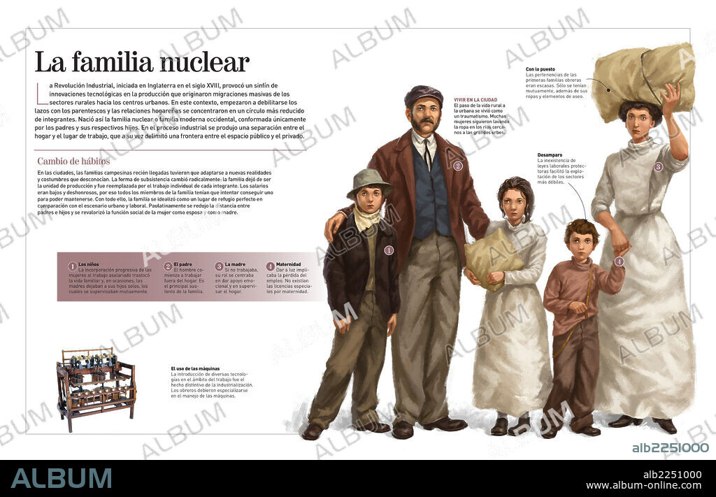 La familia nuclear. Infografía del cambio de vida que en la Revolución Industrial sufrieron las familias campesinas tras tener que trasladarse a las ciudades para poder trabajar y sustentar a la familia.
