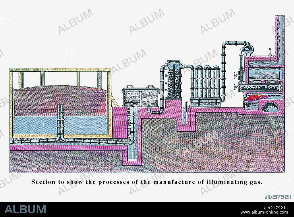 Process of the Manufacture of Illuminating Gas 1885.