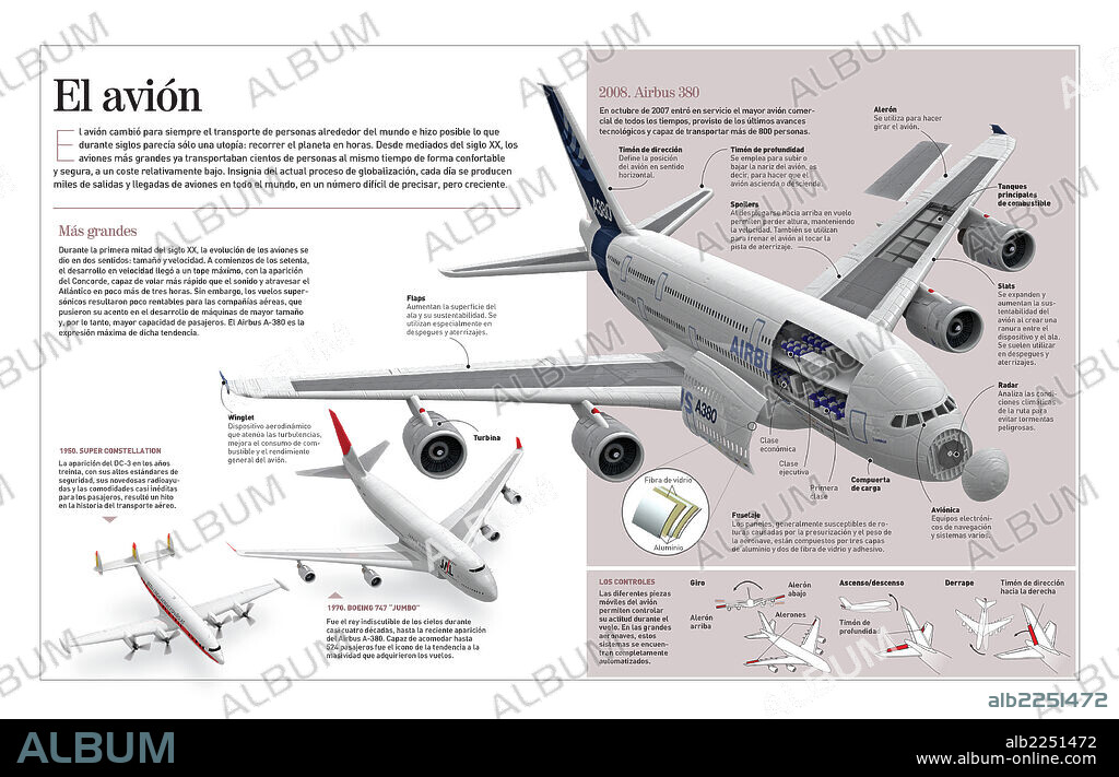 El avión. Infografía del avión (1903-actualidad), el medio de transporte que transformó la manera de desplazarse alrededor del mundo.