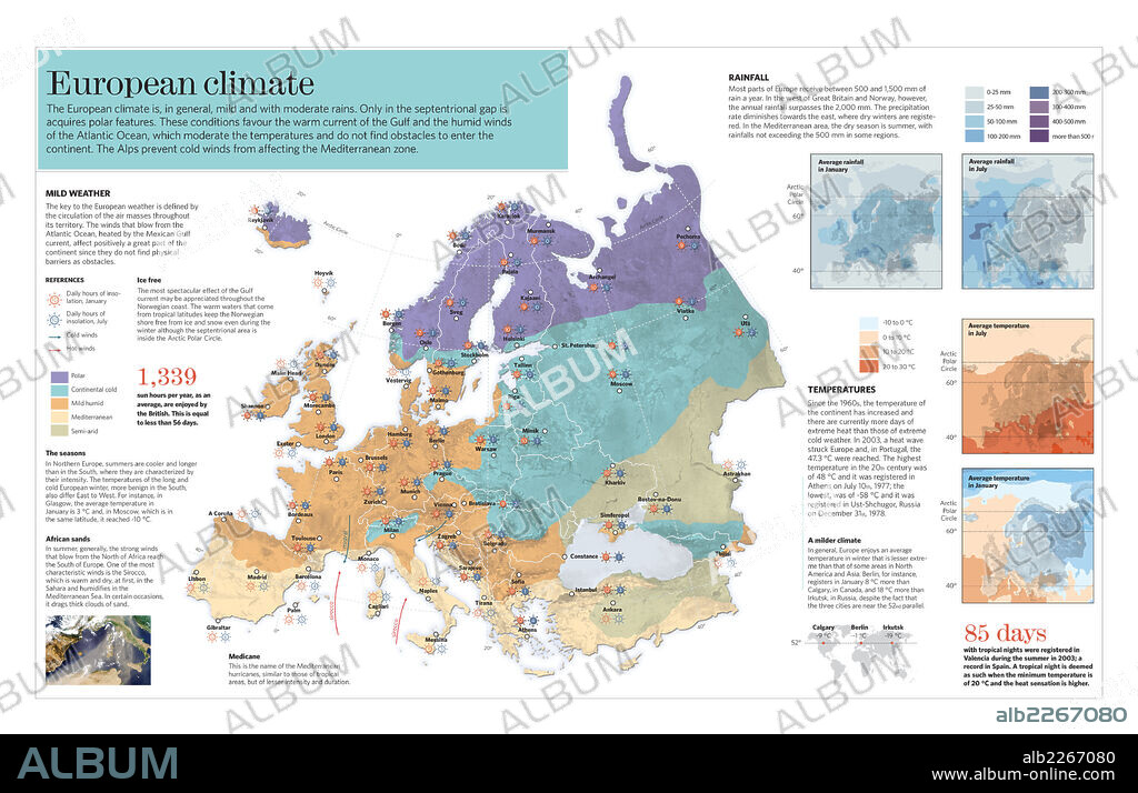 El clima de Europa. Infografía sobre las características climáticas de Europa.