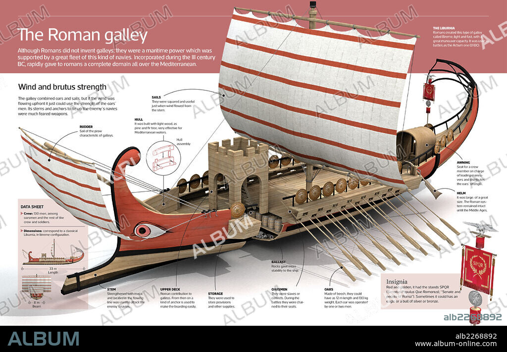 La galera romana. Infografía de la galera romana, un tipo de navío incorporado durante el siglo III a.?C.