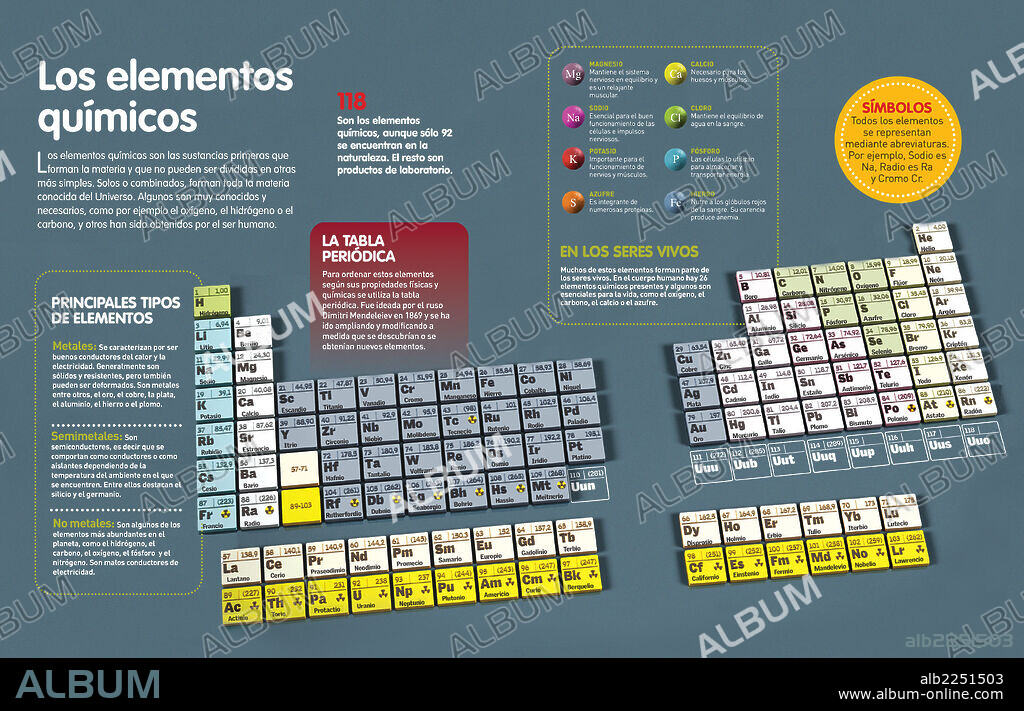 Los elementos químicos. Infografía sobre los elementos químicos, su clasificación y situación en la tabla periódica.