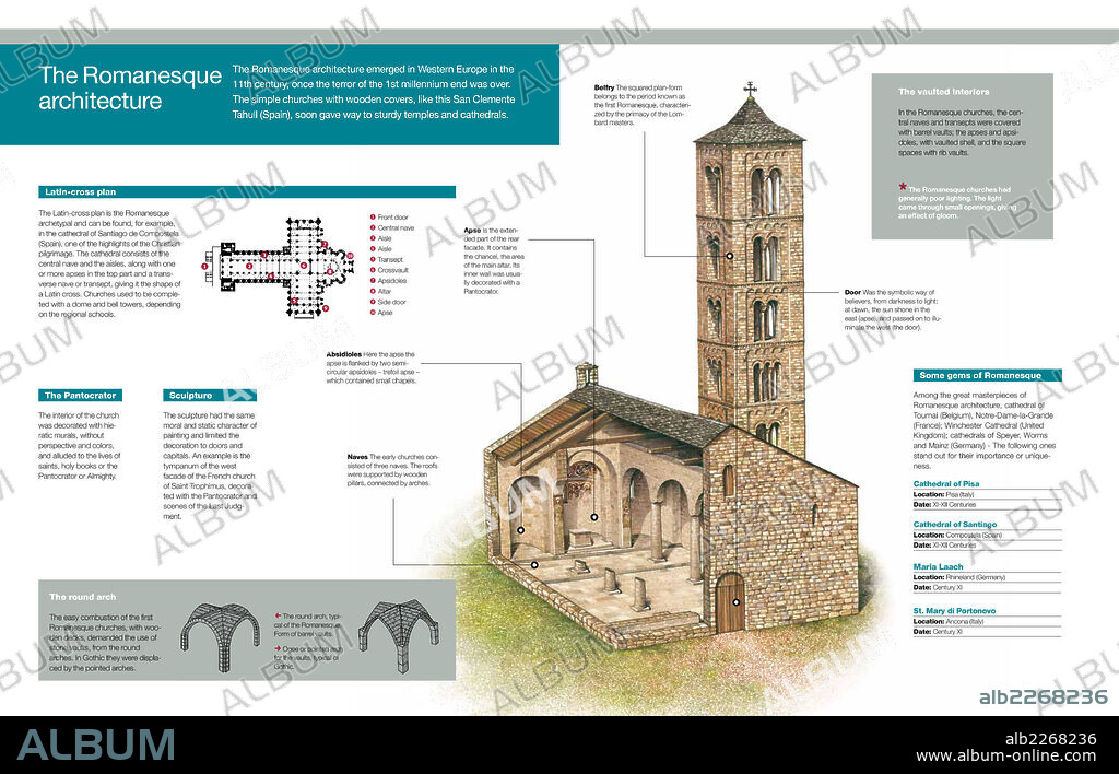 The Romanesque architecture. Infographic of Romanesque architecture with details of the church of Sant Climent de Taüll in Spain, its salient architectural elements, with examples of Romanesque architecture in western Europe.
